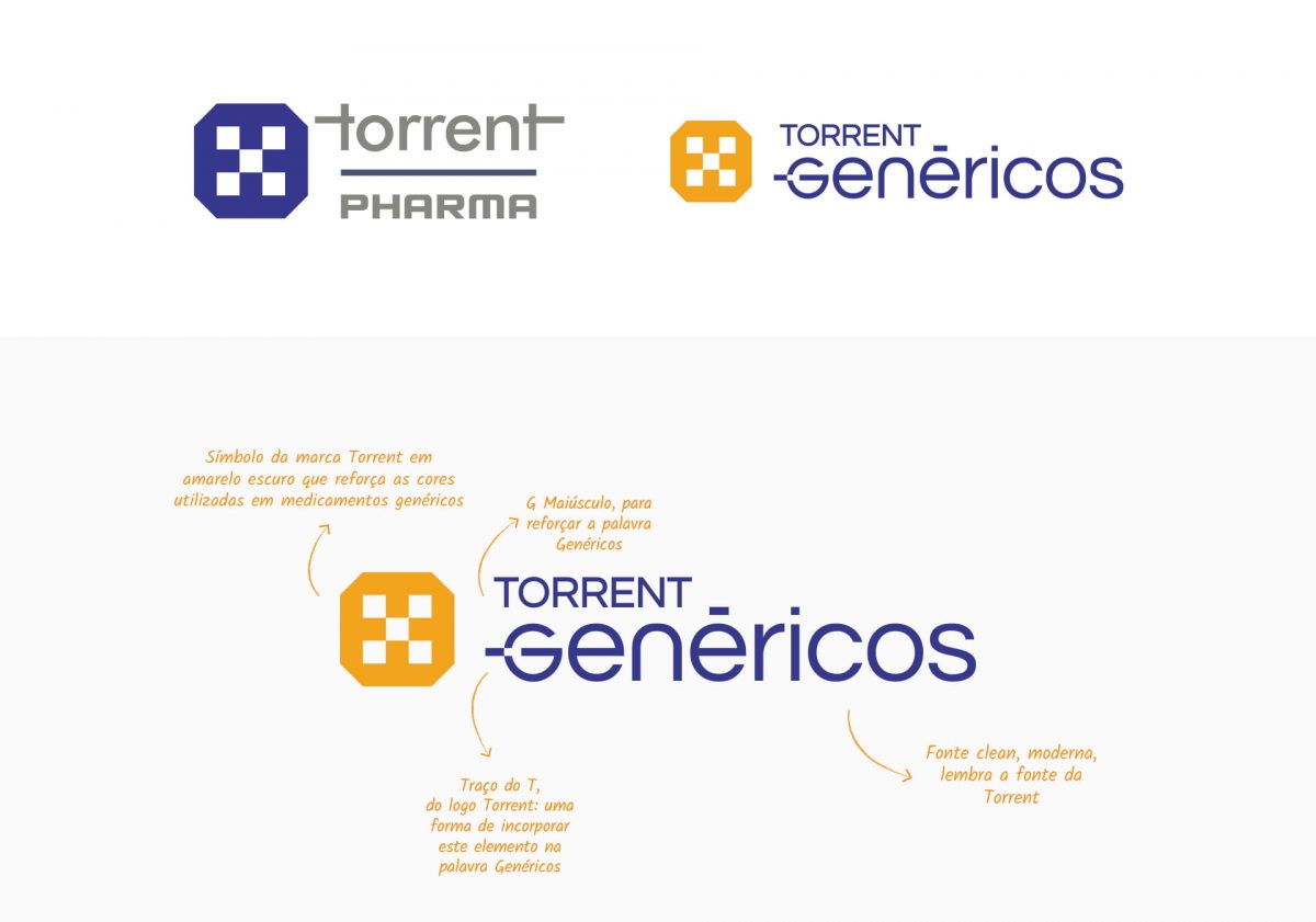 Conceito do logo do grupo de negócio Genéricos da Torrent Pharma
