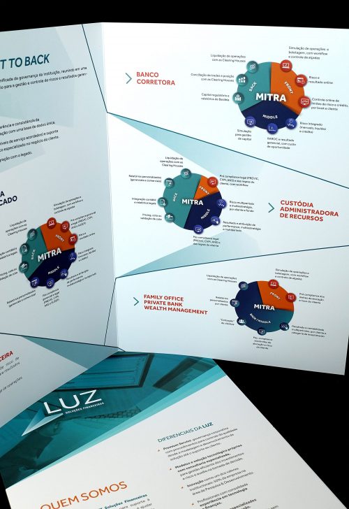 Detalhe folder Luz Financeira