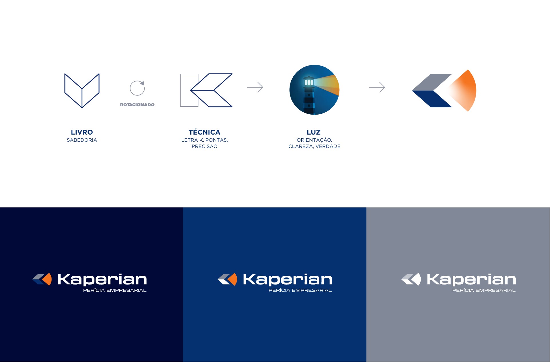 Logotipo, Identidade Visual e Site Kaperian Pericia Empresarial criados pela Unitri Design