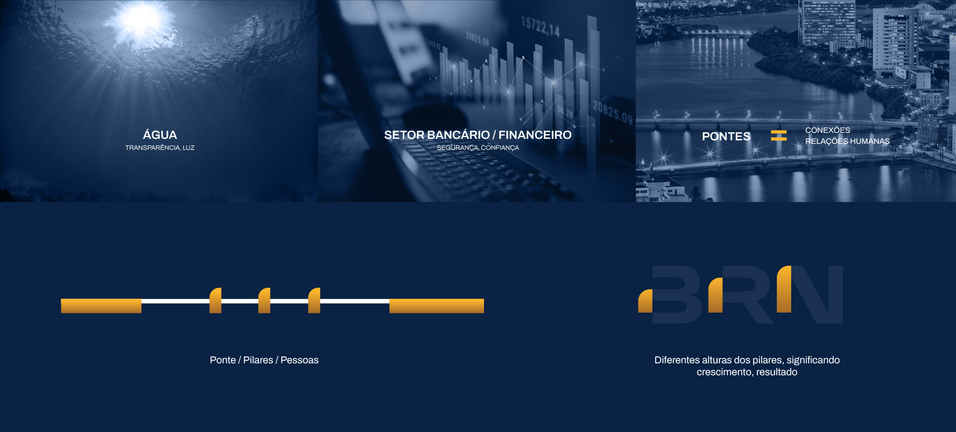 Logotipo, Identidade Visual e Site BRN Bernardino Advogados criados pela Unitri Design