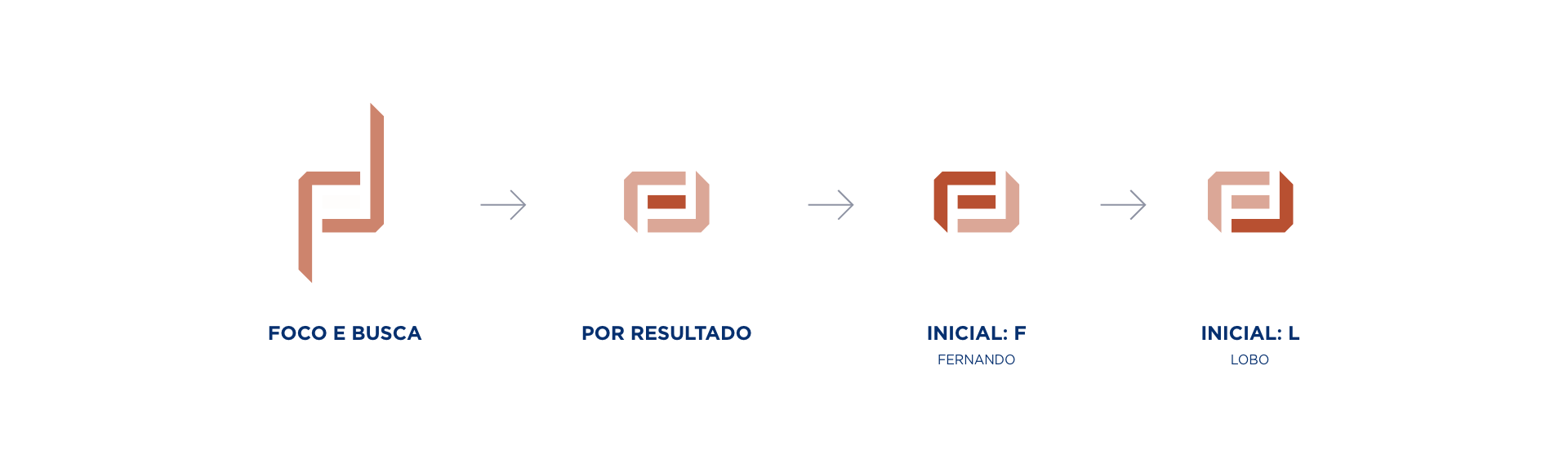 Logotipo, Identidade Visual e Site F.Lobo Advogados criados pela Unitri Design